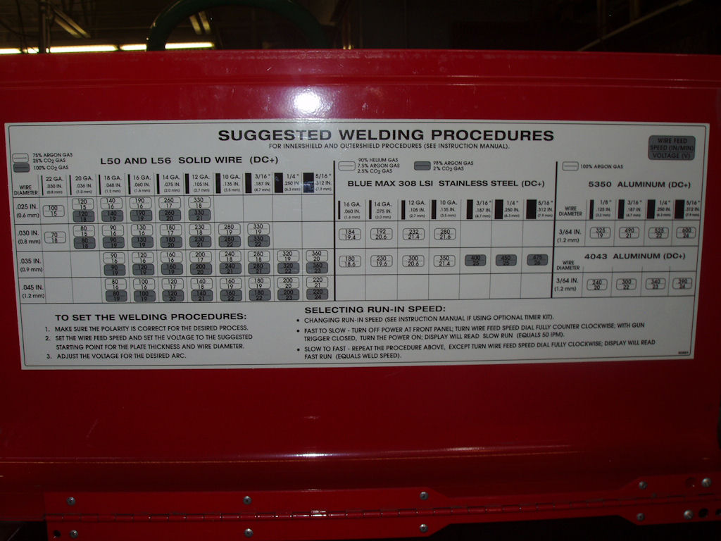 Lincoln Welding Wire Chart
