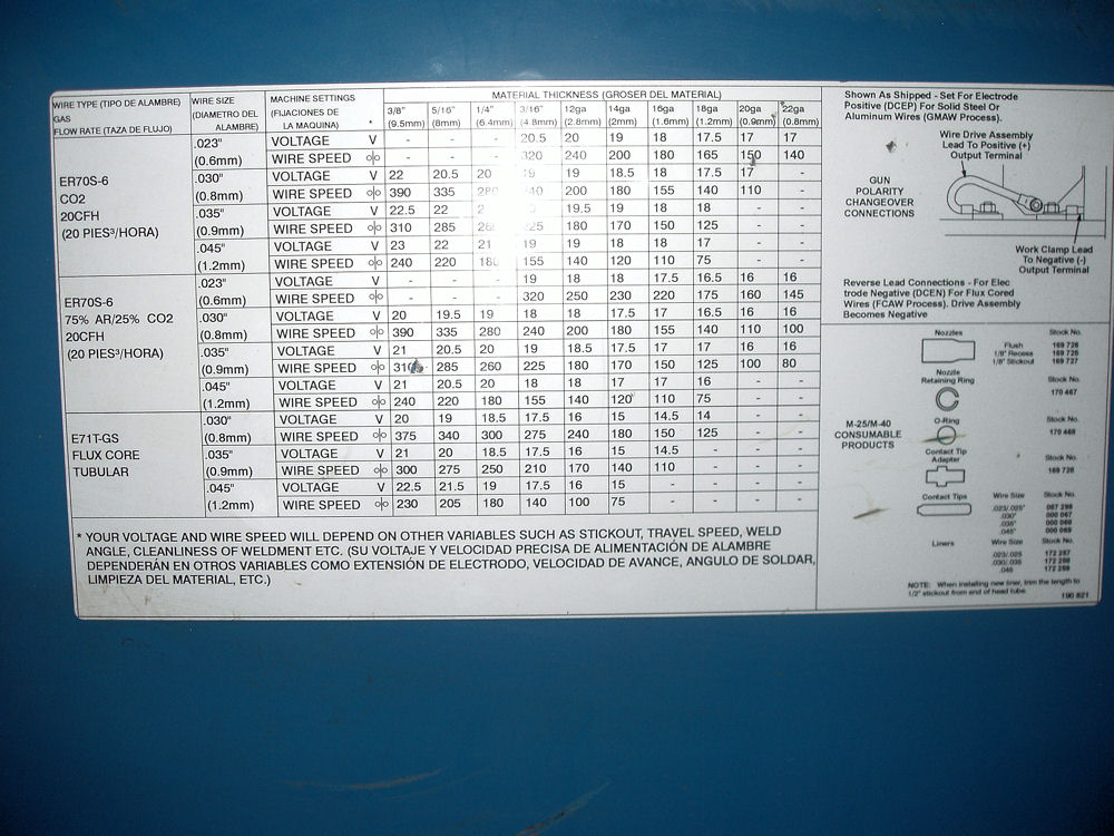 Mig Welding Amp Chart