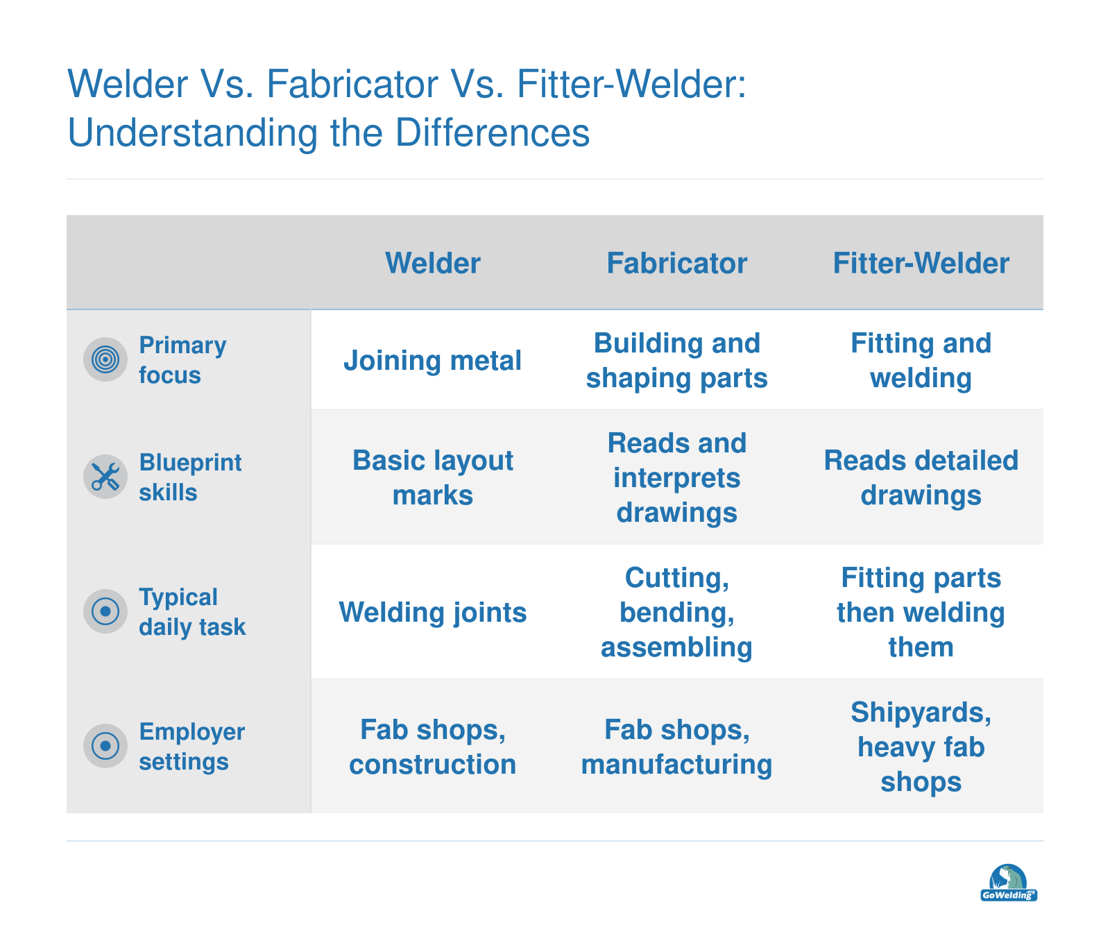 Welder vs. Fabricator vs. Fitter-Welder: Understanding the Differences