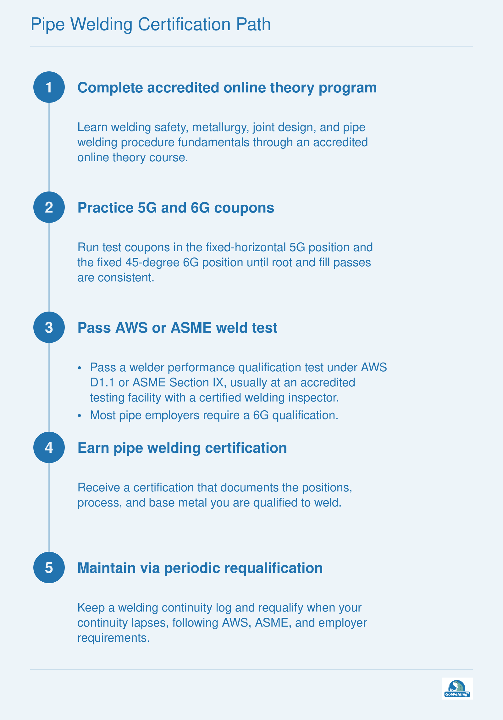 Ordered credentialing path from online pipe welding theory through 5G and 6G practice, weld test, certification, and requalification.