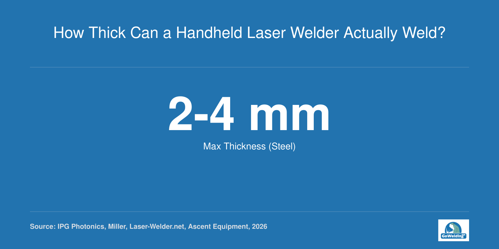 How Thick Can a Handheld Laser Welder Actually Weld?