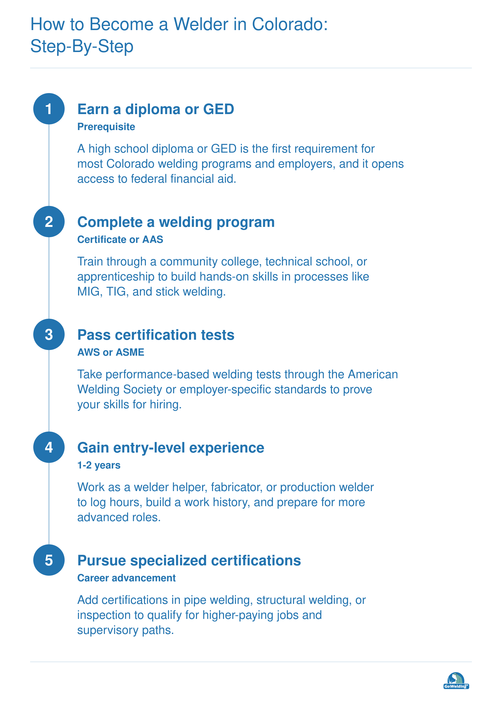 Five steps from high school diploma or GED through welding program, certification, entry-level experience, and specialized certifications in Colorado.
