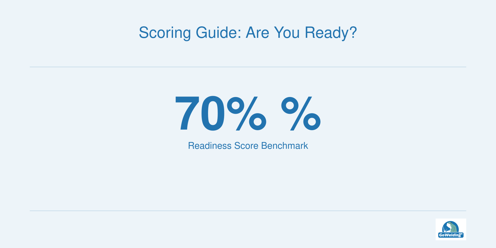 Scoring Guide: Are You Ready?
