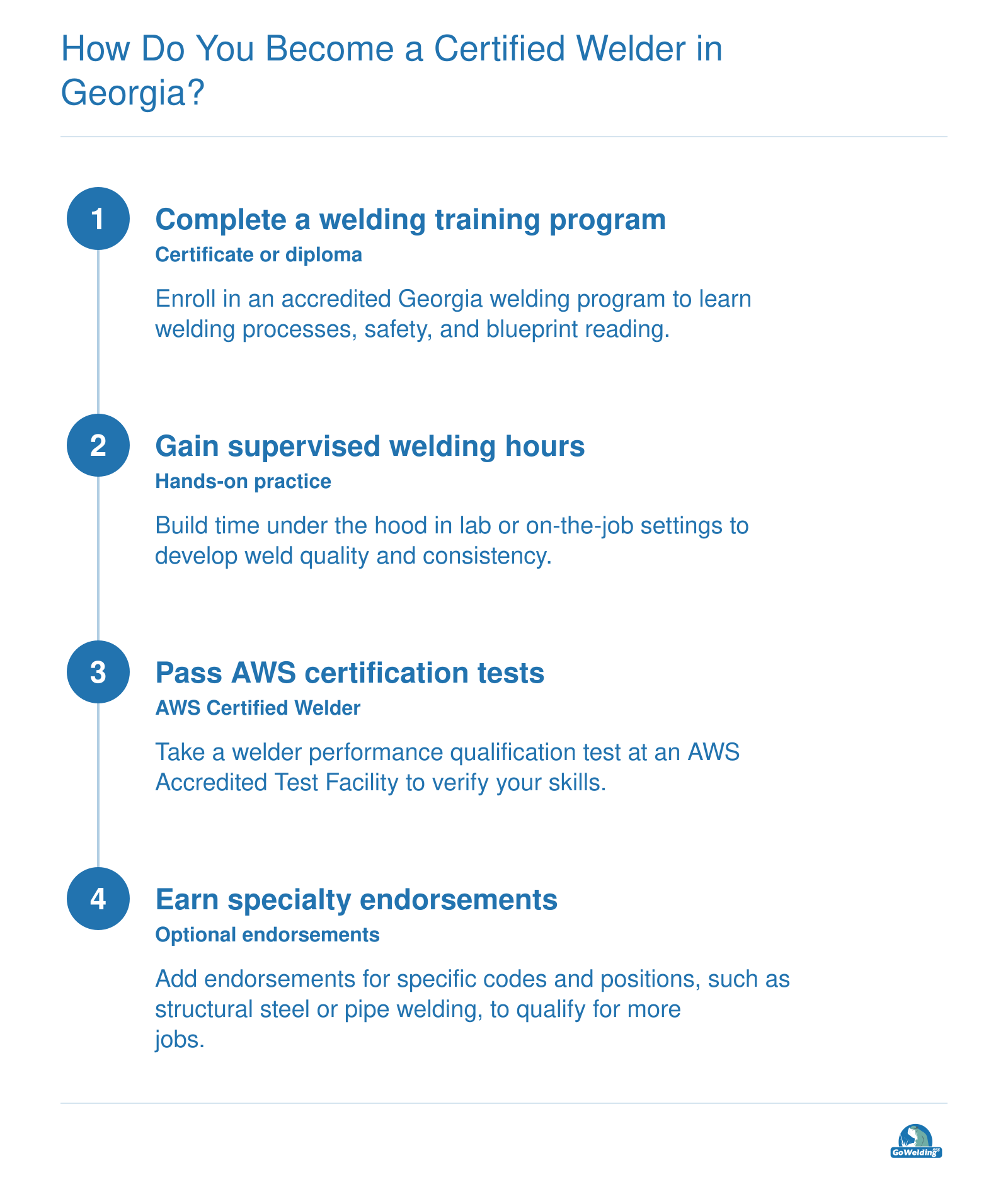 Four steps to become a certified welder in Georgia: complete training, gain hands-on hours, pass AWS tests, earn specialty endorsements.