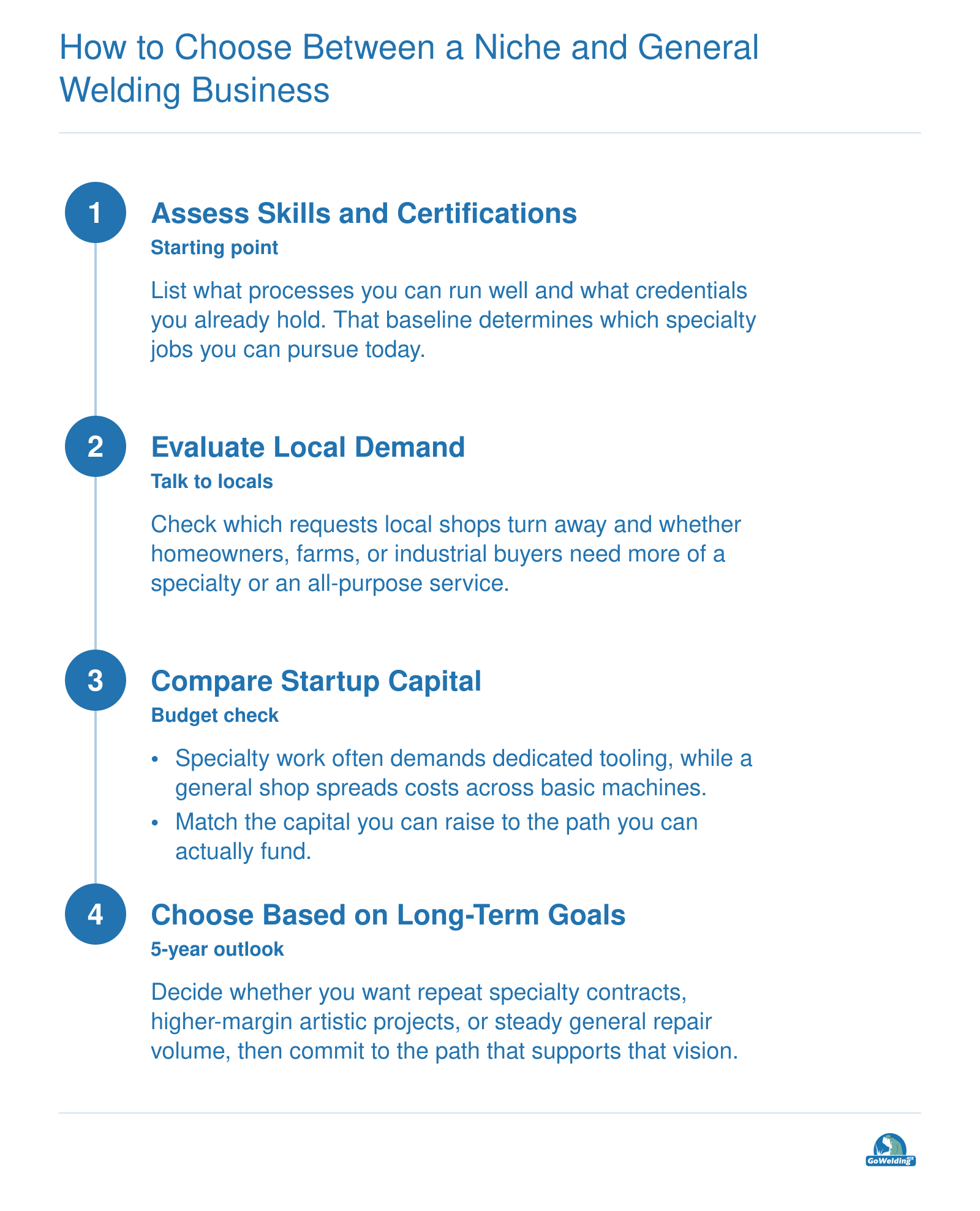 Four-step sequence to choose niche or general welding: assess skills, evaluate demand, compare startup capital, choose based on goals.