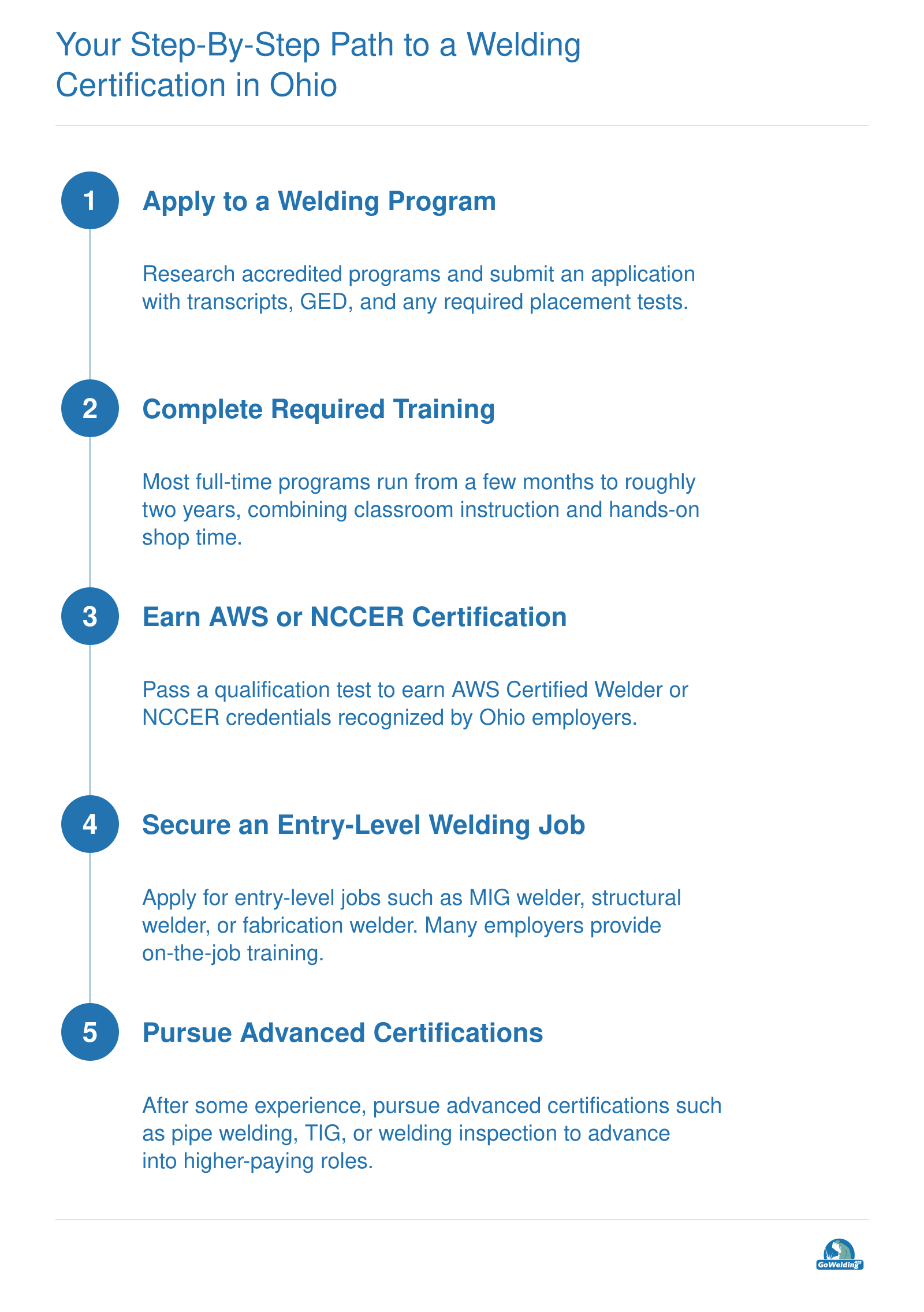 Five-step sequence from applying to a welding program through earning certification to entry-level employment and advanced credentials.