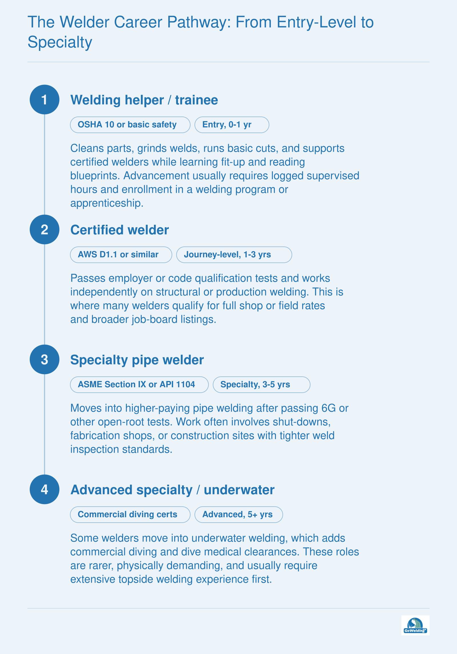 Welding career path from entry-level helper and trainee to certified welder, specialty pipe welder, and underwater welder.